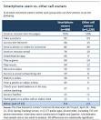 Focus on Smartphone Owners | Pew Internet & American Life Project