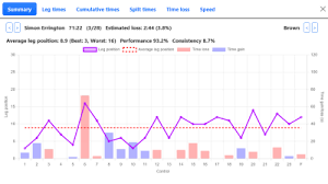Image result for Havering & South Essex Orienteering Club