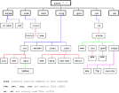 DNS Best Practices, Network Protections, and Attack Identification ...