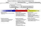 CDC - Case Definition - Dengue