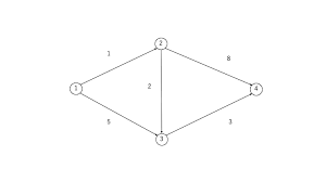 「重み付き有向グラフ」の画像検索結果