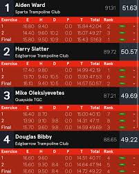 Image result for Edgbarrow Trampoline Club