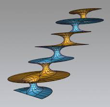 Image result for minimal surface