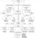 Memoire Online - Evaluation des performances professionnelles et ...