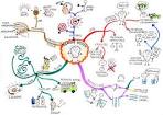 Human Biology | Biology