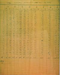 Image result for Coventry Scrabble Club