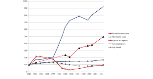 Afbeeldingsresultaat voor copenhagen bicycle counter