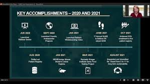 Image result for D.A.R.E!! Development + RadiMate IV