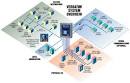 Verbatim | Wireless Monitoring System | Remote Equipment Monitoring