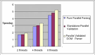A Hybrid Parallel Processing for XML Parsing and Schema Validation