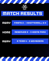 Image result for Shottermill Cricket Club