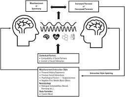 Image result for paranoid critical method"