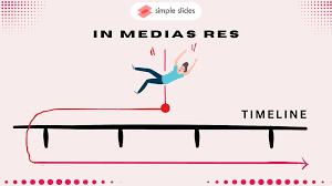 Image result for media res