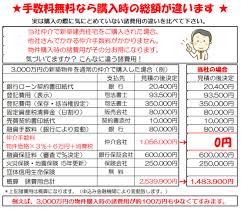 Image result for 調布ツインズ　【仲介手数料０円】