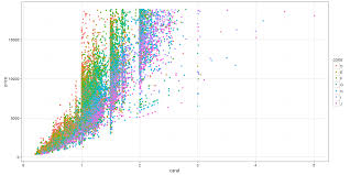 Image result for ggplot2 examples