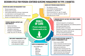 Image result for site:gov managing,side effects