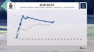 Image result for Thame Town Cc