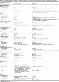 Image result for Coregonus huntsmani