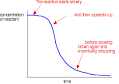 types of catalysis