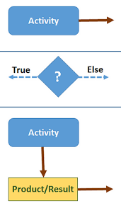 Image result for network diagram symbols