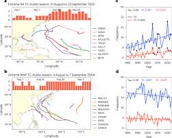 Image result for Withins Tc