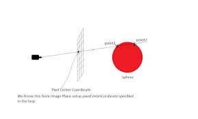 Image result for sphere checkered plane raytrace