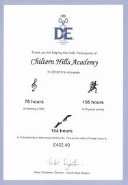 Image result for Chiltern Basketball Club