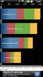 Image result for Quadrant Benchmark