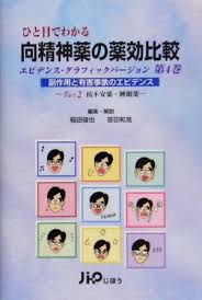 Image result for 向精神薬副作用