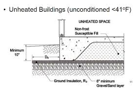 Image result for shallow frost protected foundation