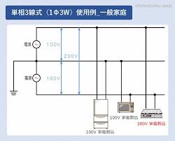 Image result for 単相3線100v　コン %B