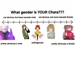 Attēlu rezultāti vaicājumam “Chara intermedia male”