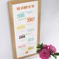      "1st anniversary gifts for couple USA"