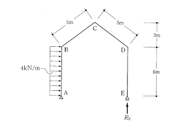 Image result for ラーメン構造