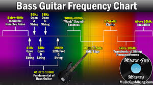 Image result for instrument frequency ranges
