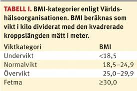 Bildresultat för bmi-tabell