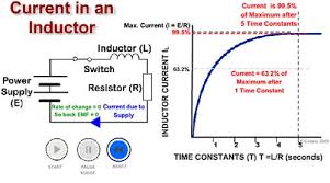 Image result for filter capacitor " 63.2-percent"