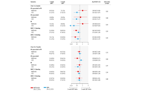 Image result for Hemonetics CCS