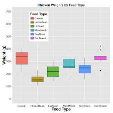 Image result for ggplot2 examples