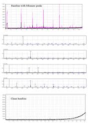 Image result for High Peak Gc