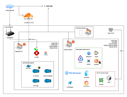 Image result for linux nerd
