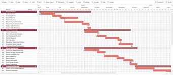 Image result for gantt chart