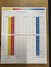 Image result for Ravensworth Golf Club Ltd