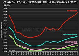 Image result for japan house prices