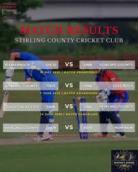 Image result for Stirling County Cricket Club