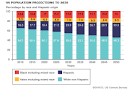 U.S. Census Bureau predicts that whites will soon be the minority ...