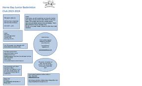 Image result for Langwathby Junior Badminton Club