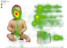 Image result for heat map eye