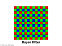 How Stuff Works "Demosaicing Algorithms: Color Filtering"