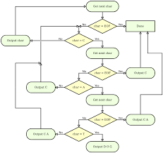 Image result for inkscape diagrams